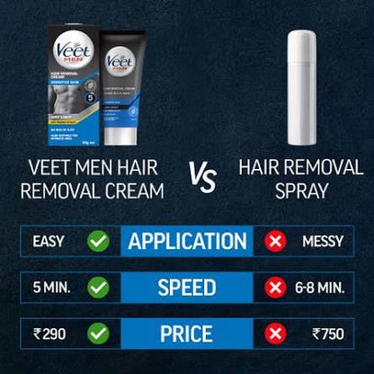 Veet Men's Hair Removal Cream (Sensitive Skin)